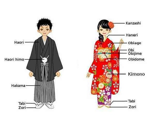 Khám phá những cách mặc kimono khác nhau giữa nam và nữ